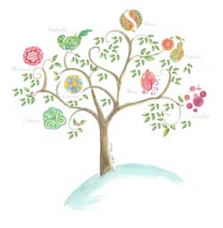 Wellness tree with icons